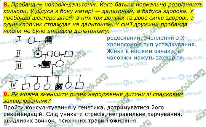 ГДЗ Біологія 10 клас сторінка В1 (8-9)